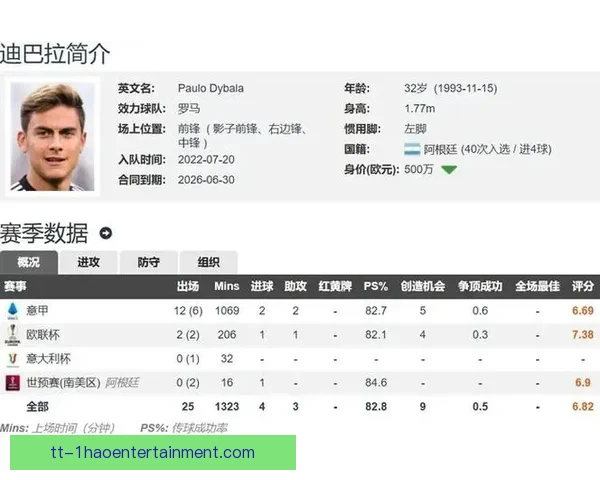迪巴拉免签加盟罗马引发热议 意大利豪门迎来强力攻击手 迪巴拉免签加盟罗马引发热议 意大利豪门迎来强力攻击手
